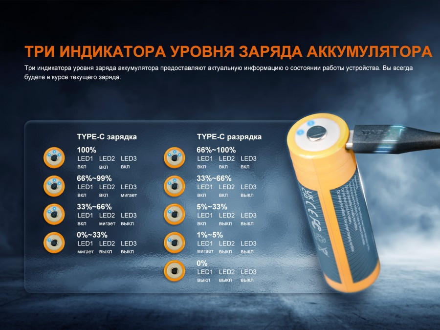 Аккумулятор Fenix Light 21700 / ARB-L21-6000B (USB с функцией powerbank) — фото 5