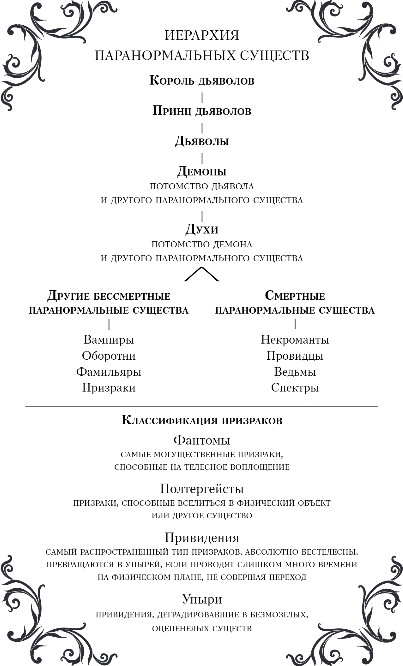 Художественная книга Inspiria Фантазма. Девять искушений, мягкая обложка (Смит Кайли) — фото 4