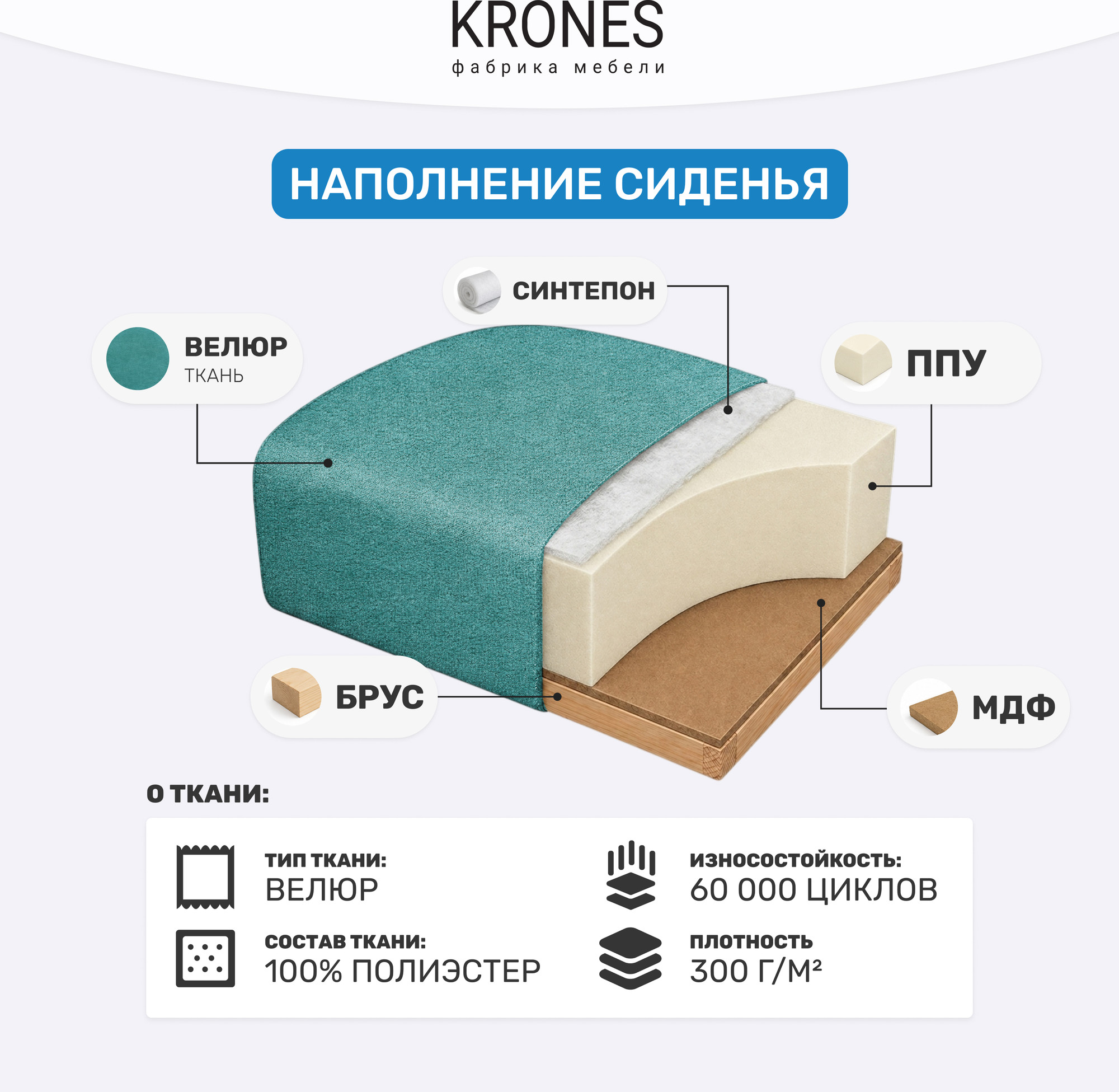 Диван KRONES Афродита выкатной 195x120 (велюр изумрудный) — фото 6