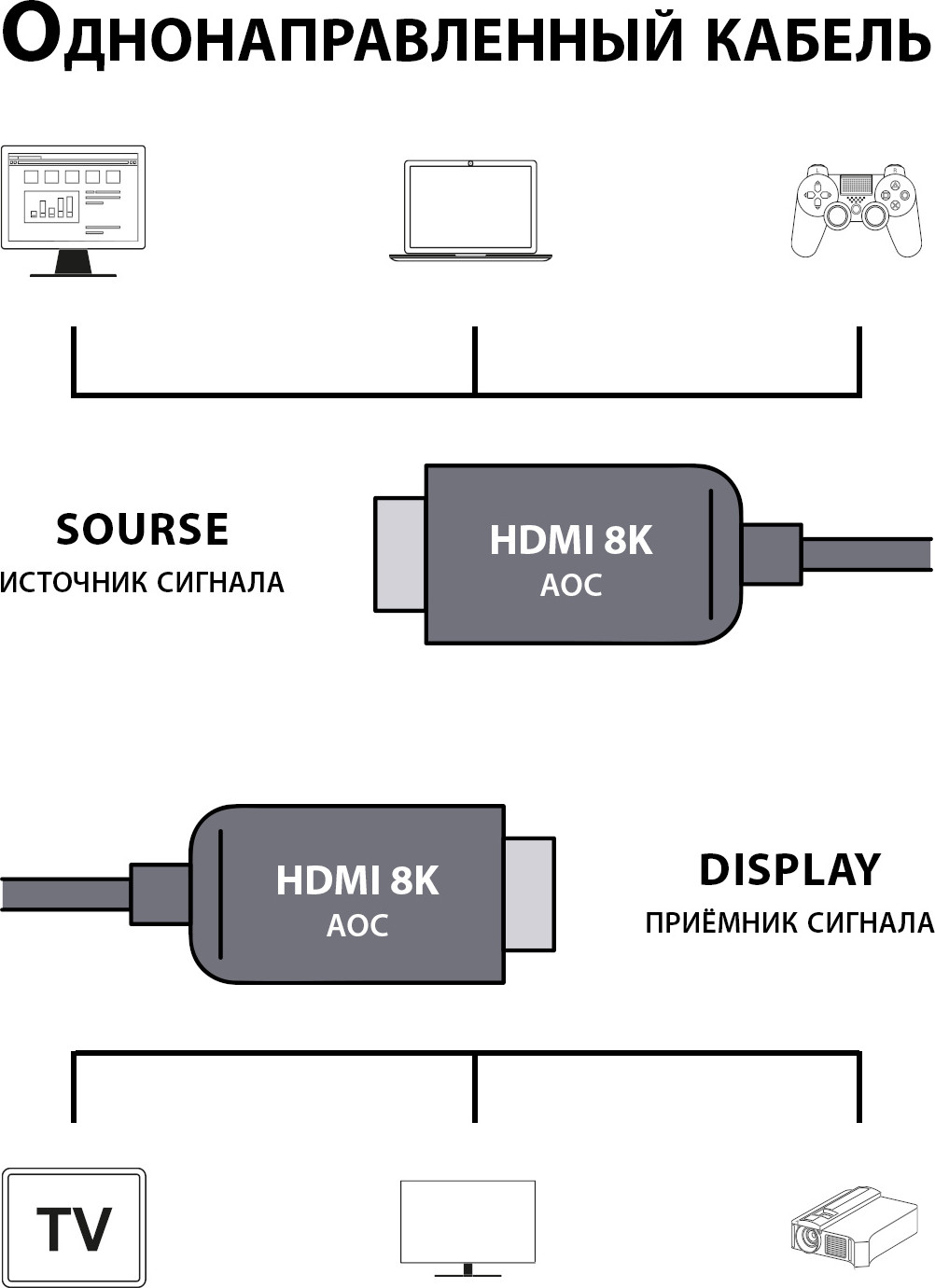 Кабель Cactus CS-HDMI-AOC-2.1-20 (20м, черный) — фото 4