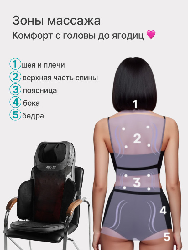 Массажная накидка CleverCare Urbanfit Тонус / CC-HGG36 — фото 3