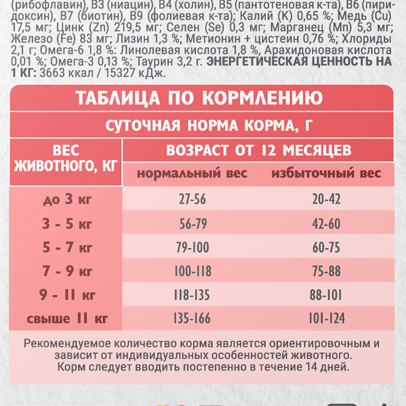 Сухой корм для кошек Брит Кеа Cat Adult Delicious Taste с индейкой и уткой / 1066958 (7кг) — фото 6
