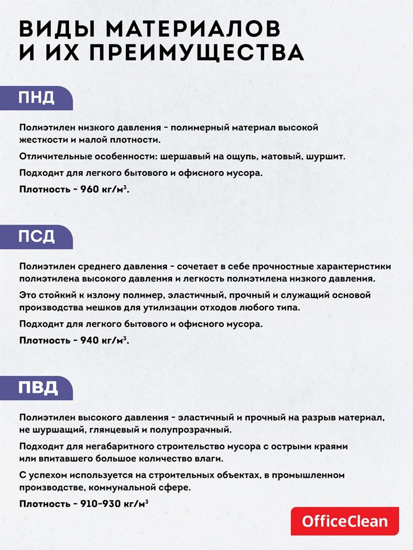 Пакеты для мусора OfficeClean 60л / 344041 (20шт, черный) — фото 6