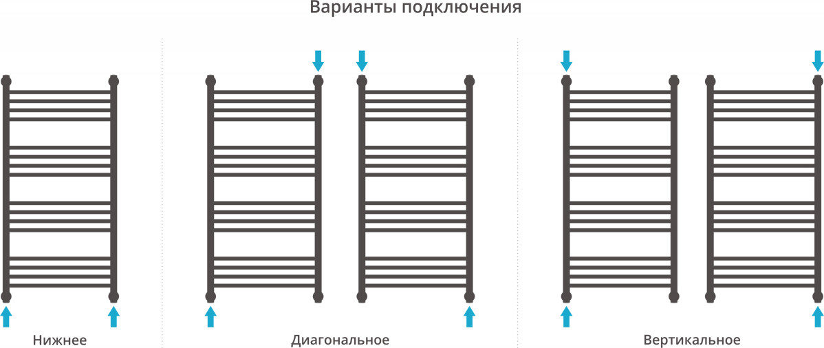 Полотенцесушитель водяной Сунержа Богема+ прямая 100x50 / 32-0220-1050 (золотой шелк) — фото 4