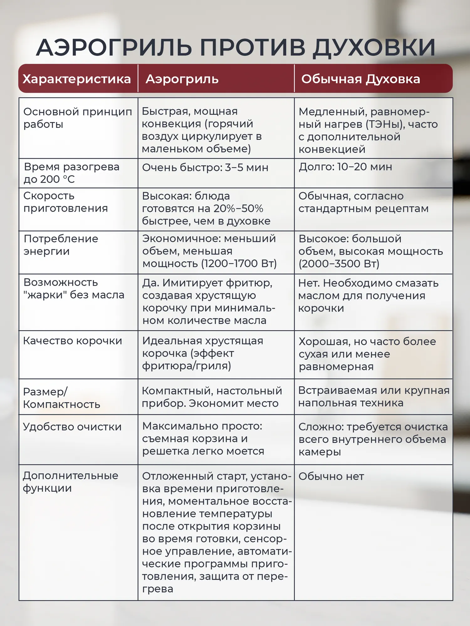 Аэрогриль Evolution AIRO 7120W — фото 10