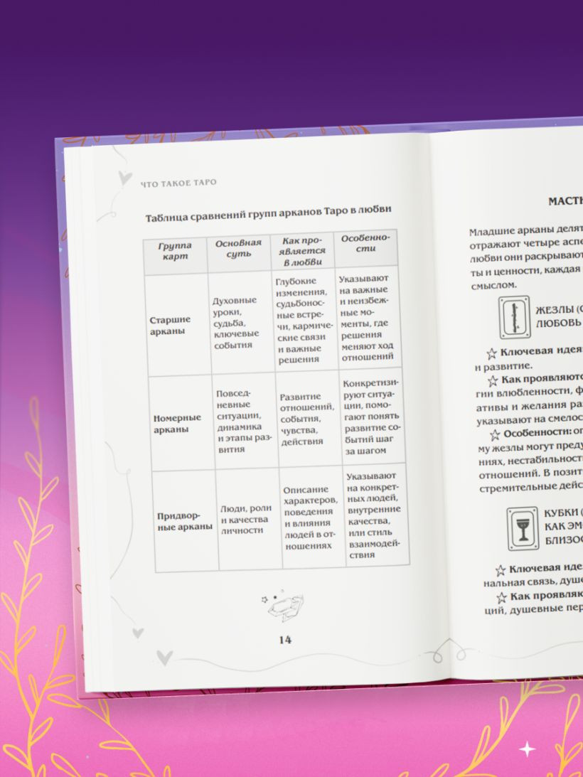 Книга Бомбора Таро и любовь (Огински Анна 9785042216671) — фото 3