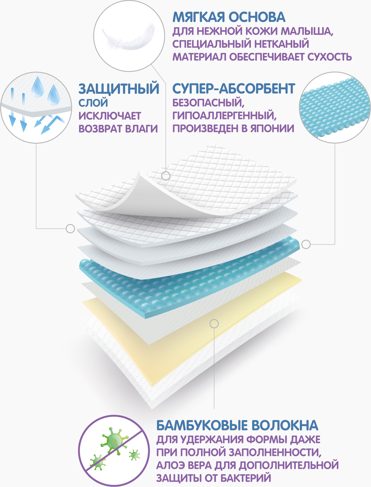 Подгузники-трусики детские Ramili Biocare Large / LP2 (L, 2шт) — фото 3