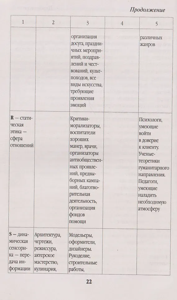 Книга Харвест Продажи, которые работают (Орлова Л. 9789851858732) — фото 4