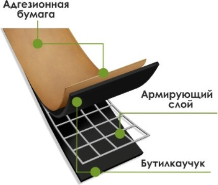 Гидроизоляционная лента Ecotex Butyl Pro 15мм (22м) — фото 5