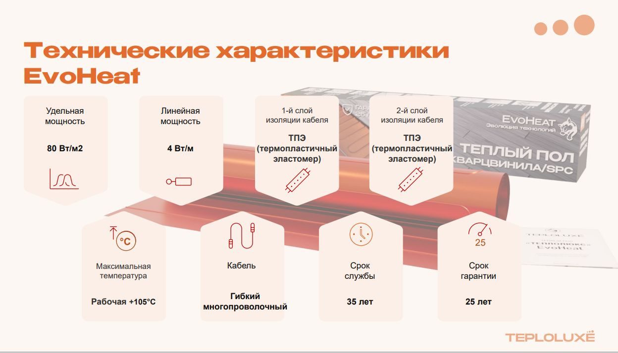 Теплый пол электрический Теплолюкс EvoHeat 320 Вт/4.0 кв.м — фото 3