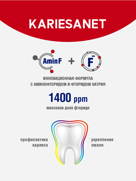 Зубная паста Modum Kariesanet с аминофторидом (100г) — фото 3