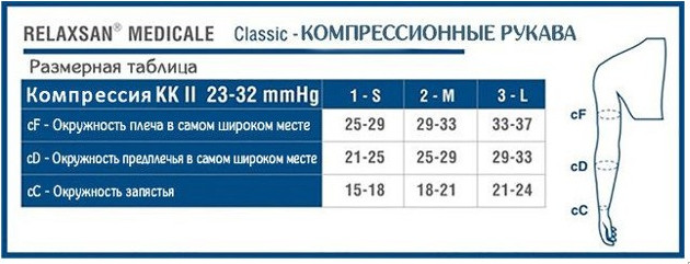 Рукав компрессионный RelaxSan Medicale Classic II кл. М2431 (р.L, бежевый) — фото 3