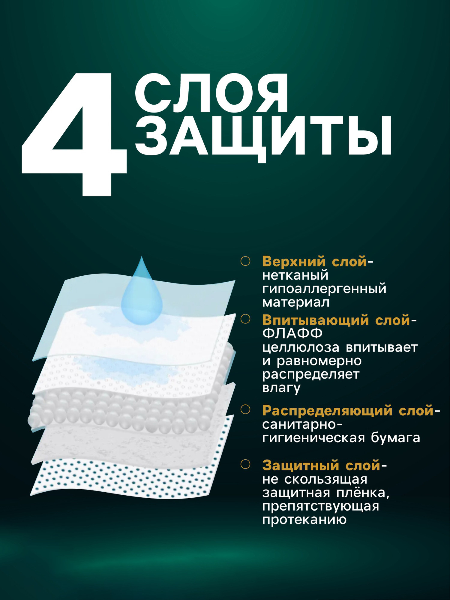 Одноразовая пеленка для животных Пижон Целлюлозные 60x90см / 4299820 (30шт) — фото 5