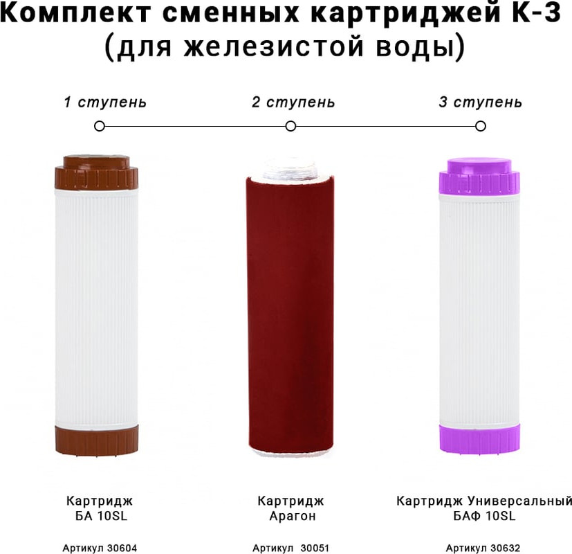 Комплект картриджей для фильтра Гейзер К-3 — фото 3