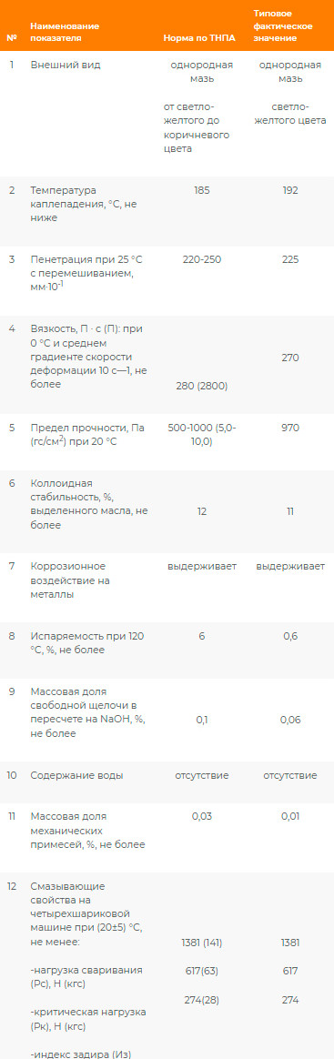 Смазка техническая Onzoil Литол-24 (800г) — фото 2