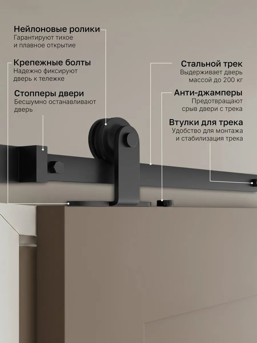 Комплект фурнитуры для раздвижных дверей Asvik 3/1.4 — фото 3