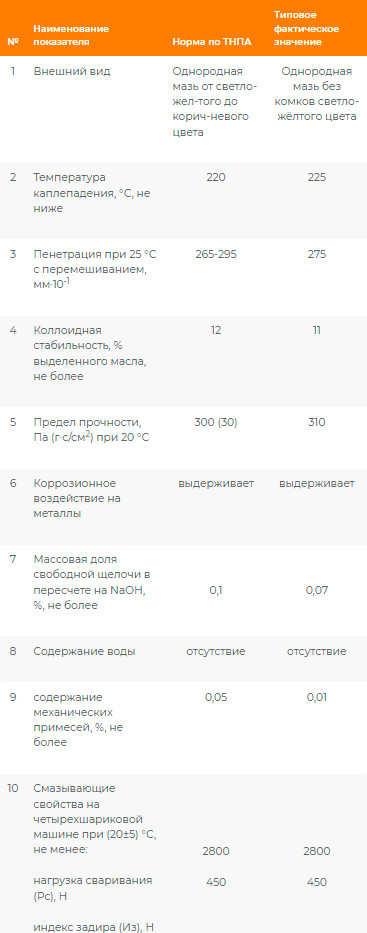 Смазка техническая Onzoil LC EP-2 (17кг) — фото 2