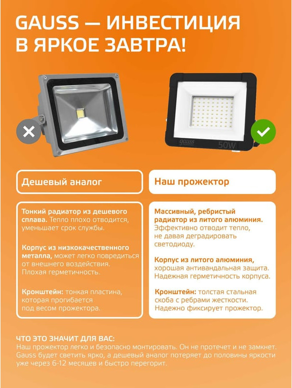 Прожектор Gauss Elementary G2 50W 4490lm IP65 3000К / 613527150 (черный) — фото 6
