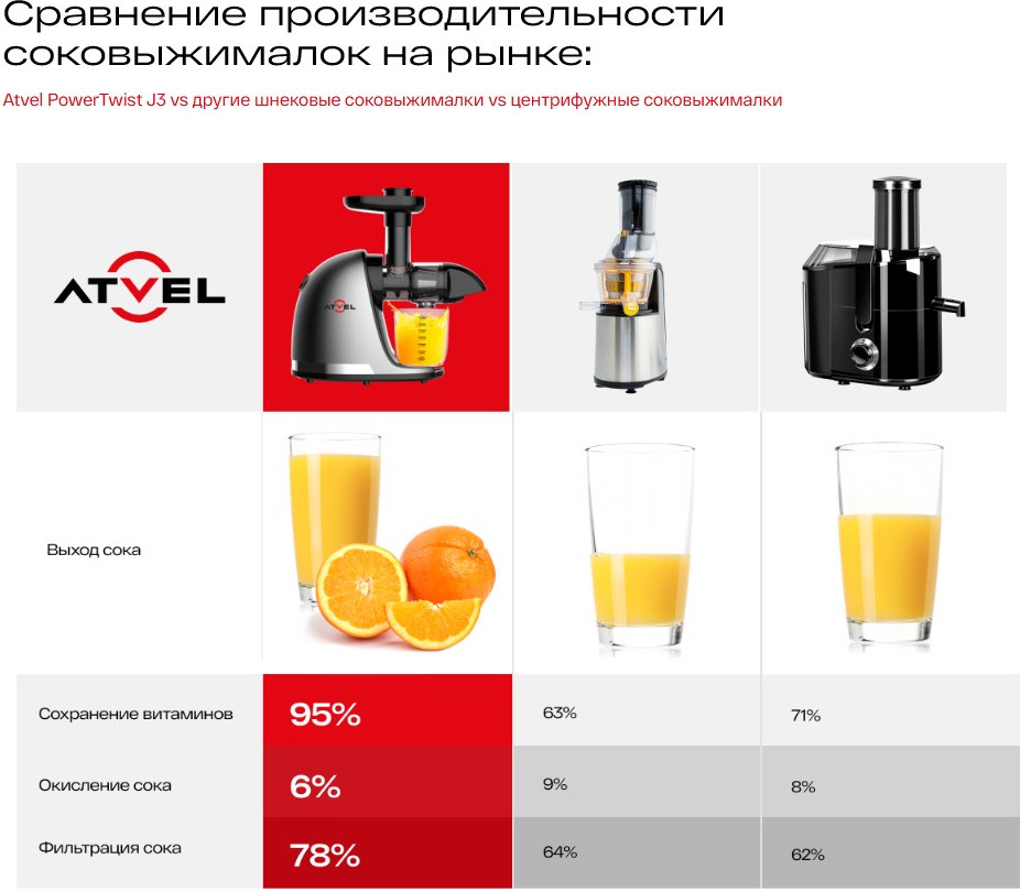 Соковыжималка электрическая Atvel PowerTwist J3 Gray 75201 — фото 6