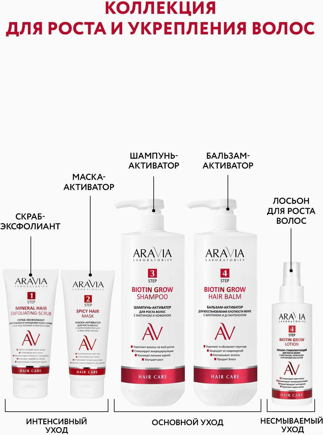 Бальзам для волос Aravia Laboratories Biotin Grow Hair Balm (1л) — фото 4