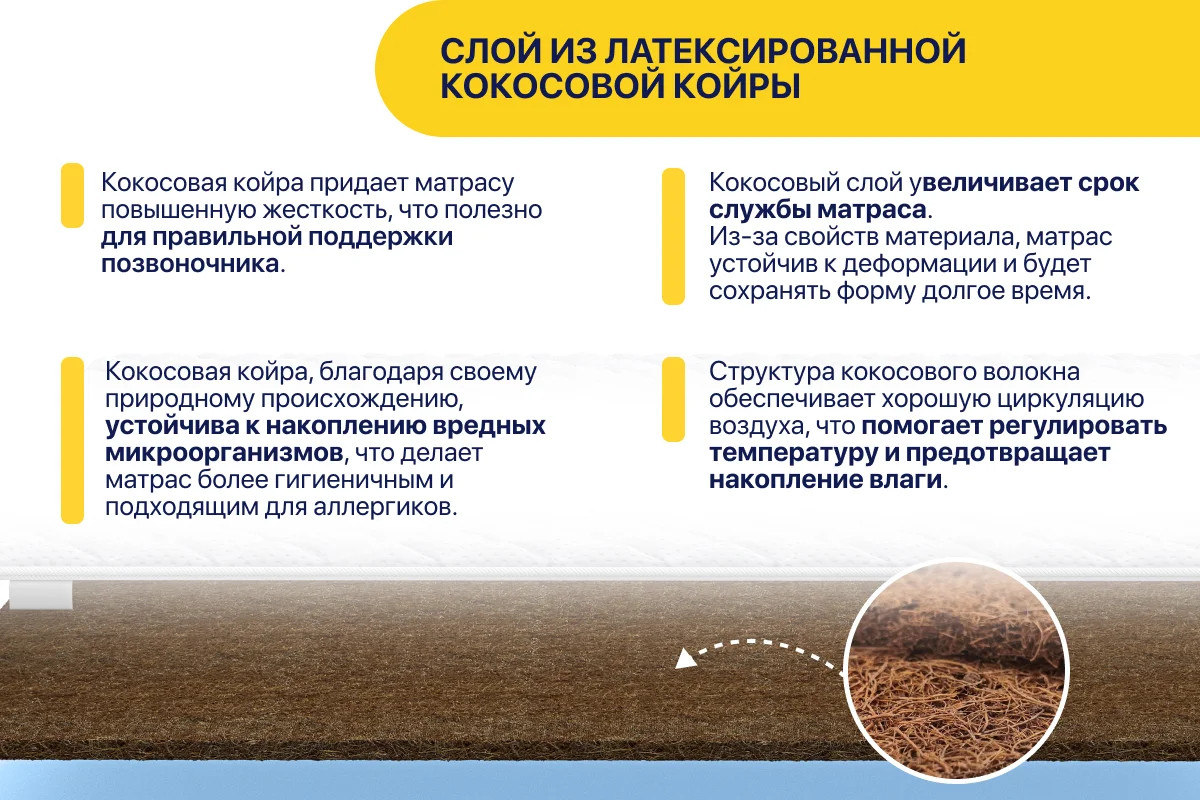 Наматрасник ортопедический Luna Protect 150x200 — фото 4
