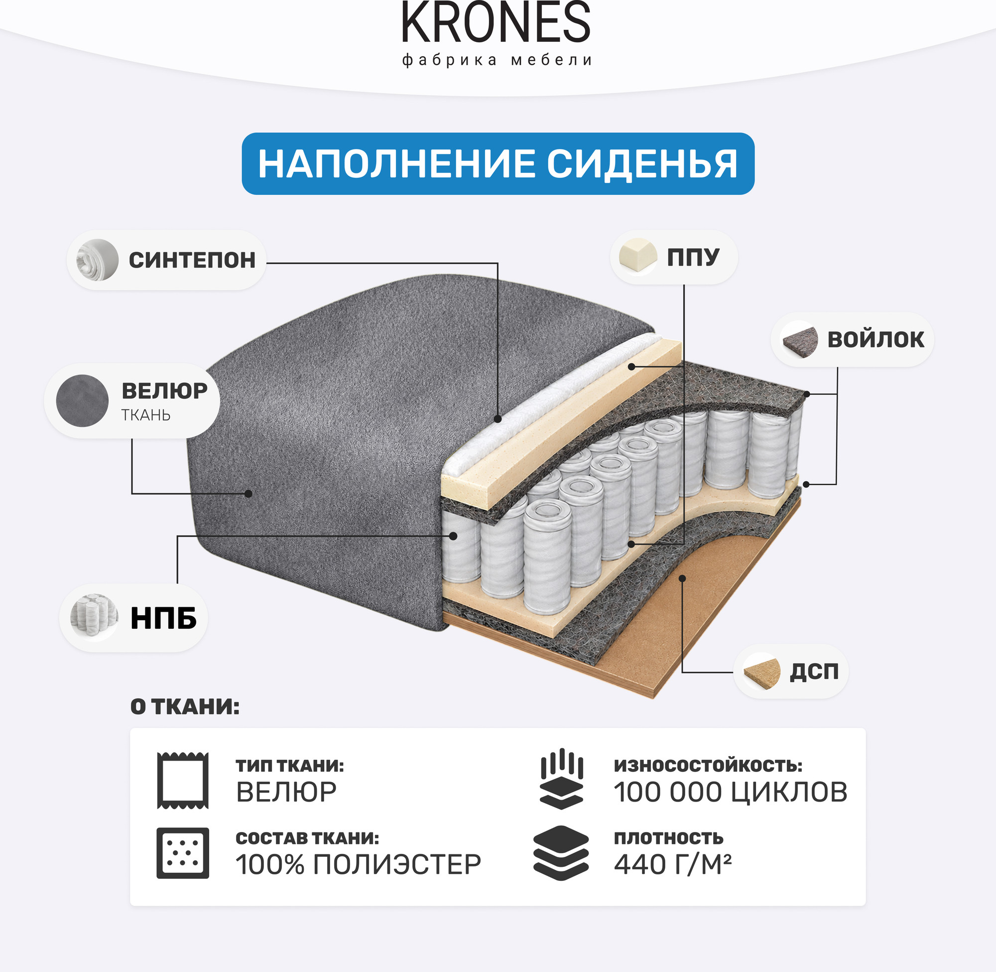 Кресло-кровать KRONES Клио мод.2 НПБ (велюр серо-коричневый) — фото 6
