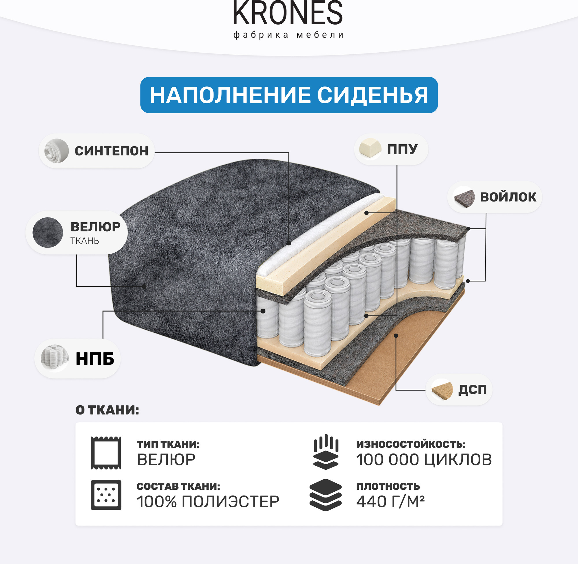 Кресло-кровать KRONES Клио мод.2 НПБ (велюр серый) — фото 6