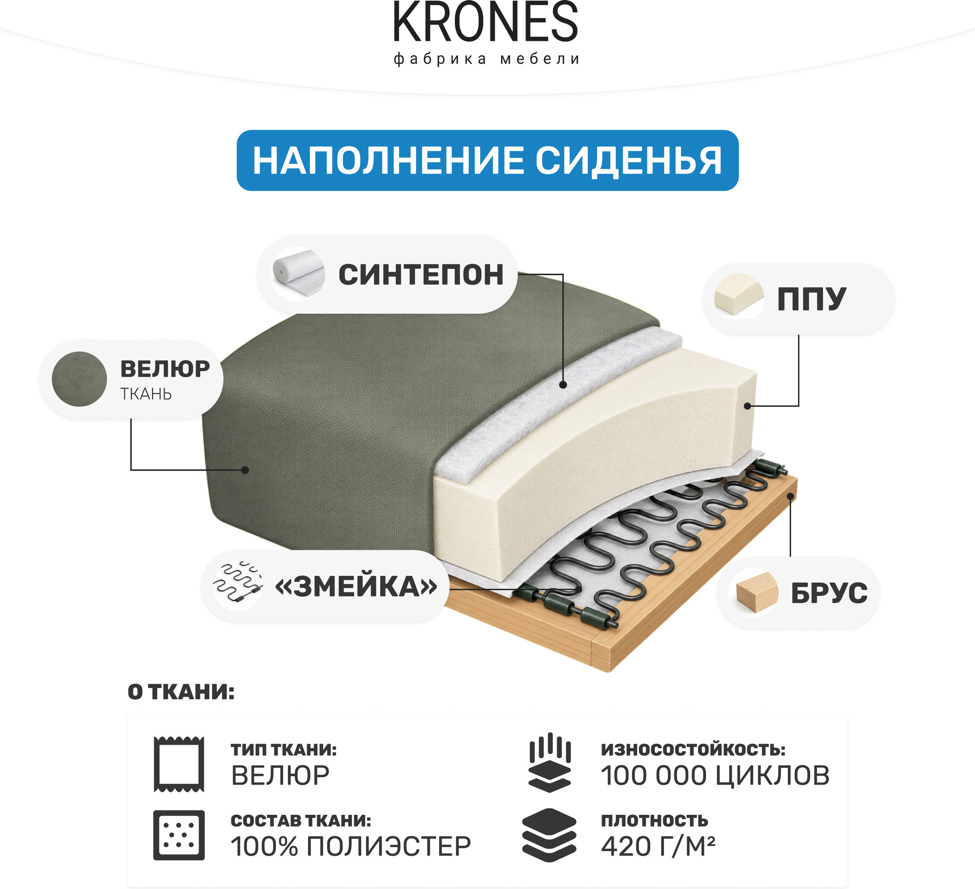 Диван KRONES Тесей мод.3 (велюр оливковый) — фото 6