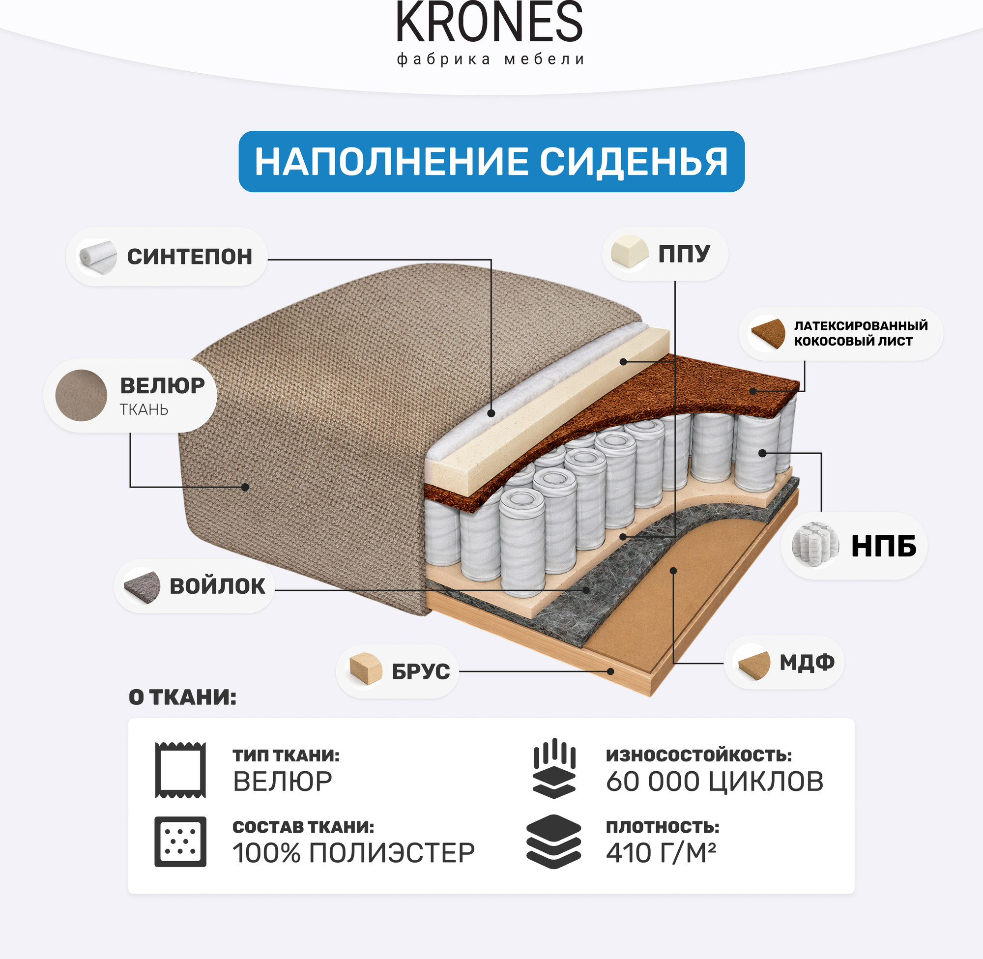 Тахта KRONES Эллада мод.2 (велюр кофейно-серый) — фото 5