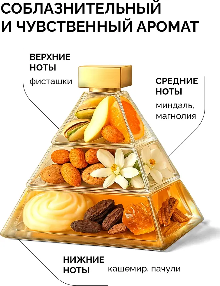 Гель для душа Avenelle Epure Парфюмированный Фисташка Магнолия / AE0003 (500мл) — фото 3