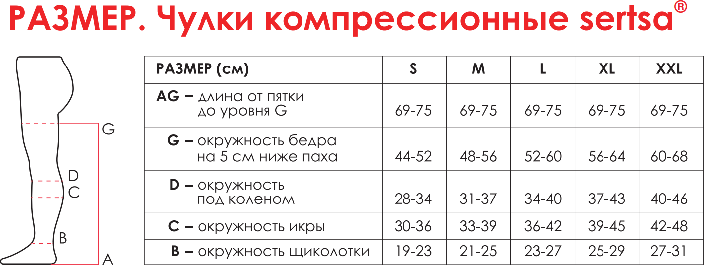 Чулки компрессионные Sertsa Люкс класс компрессии I с кружевом и закрытым носком (р.M, черный) — фото 3