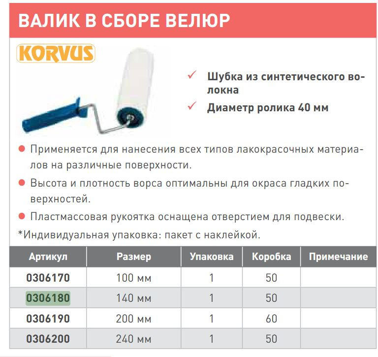 Валик малярный Korvus 140мм под ручку 6мм (велюр) — фото 2