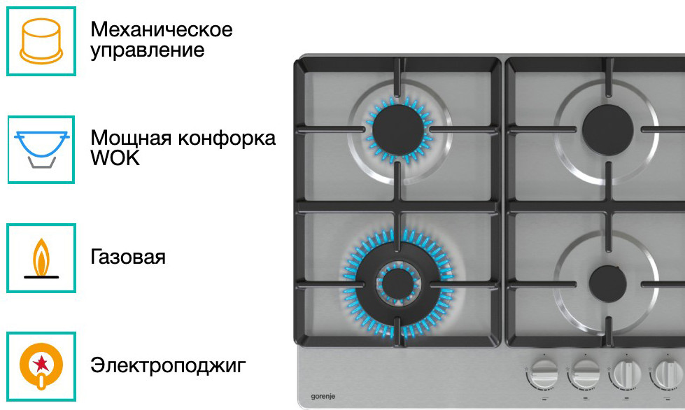 Газовая варочная панель Gorenje GW641XHF — фото 3