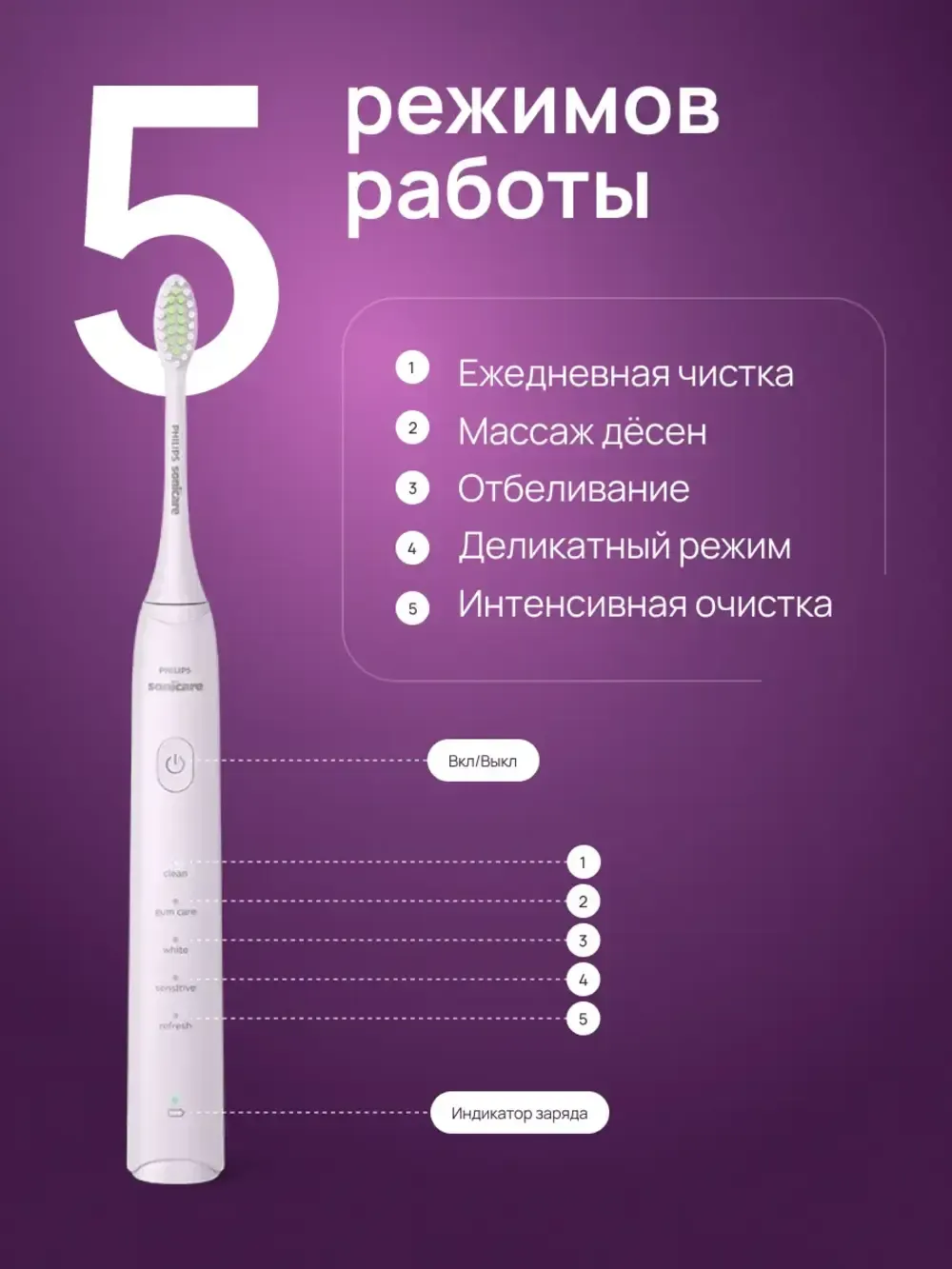 Звуковая зубная щетка Philips HX2471/02 (фиолетовый) — фото 5