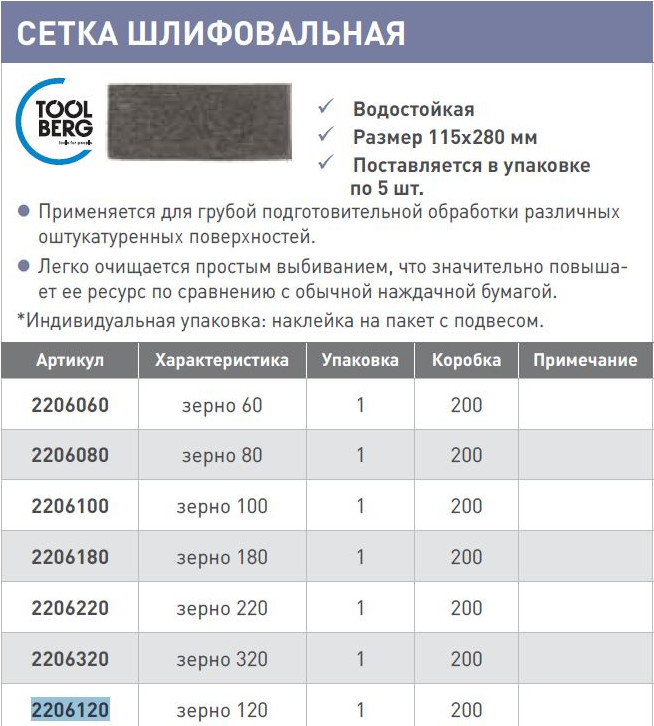 Набор сеток абразивных Лакра Сетка шлифовальная Т4Р зерно 120 (5шт) — фото 3