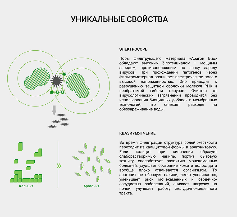 Комплект картриджей для фильтра Гейзер №10 / 50038 — фото 6