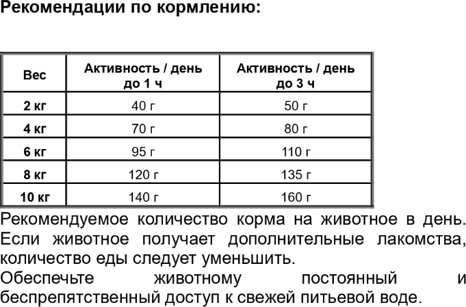 Сухой корм для собак Josera Adult with Lamb Mini (10кг) — фото 2