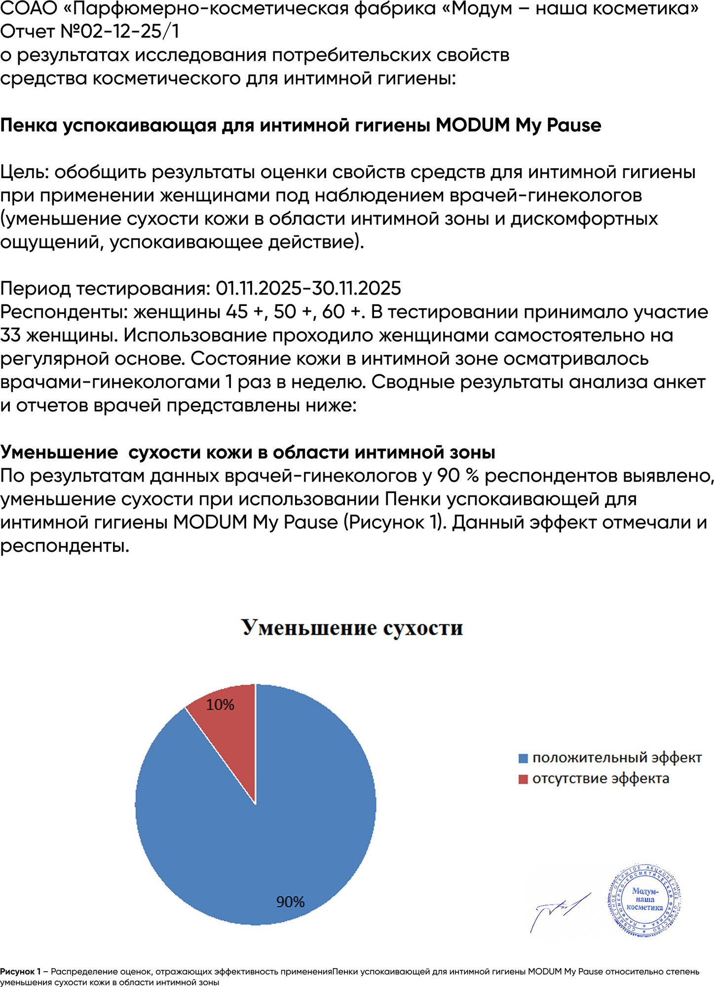 Пенка для интимной гигиены Modum My Pause Успокаивающая (150мл) — фото 5