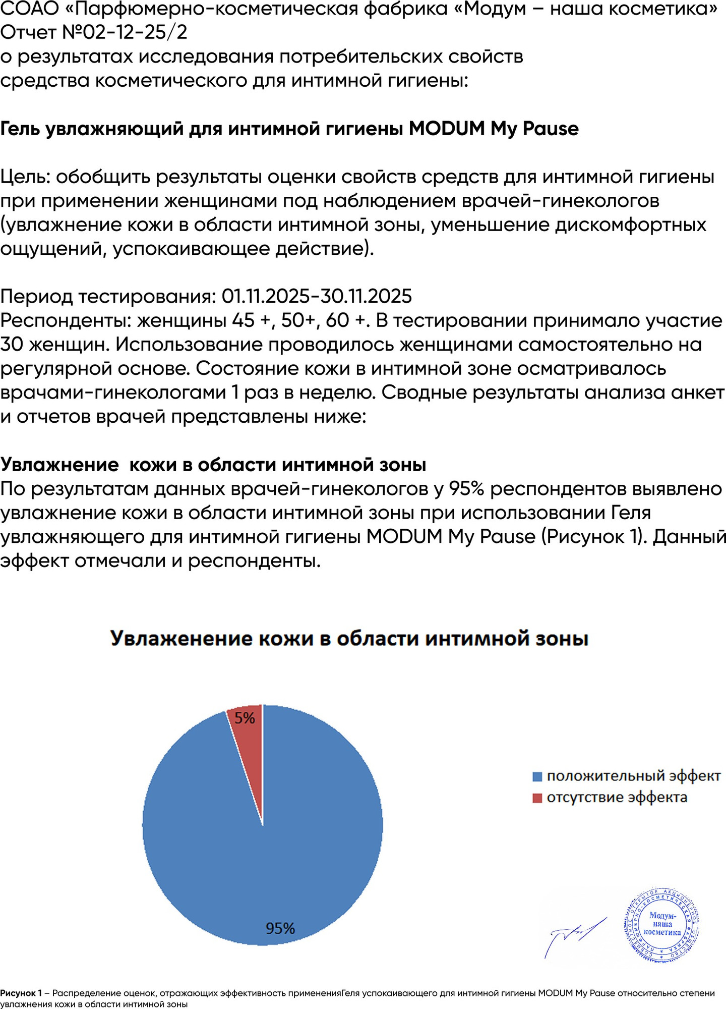 Гель для интимной гигиены Modum My Pause Увлажняющий (200мл) — фото 5