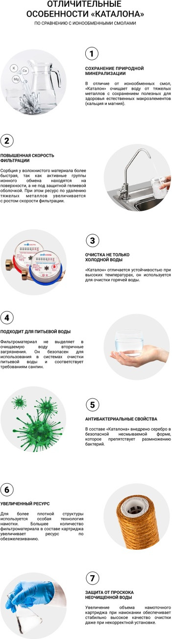 Картридж для магистрального фильтра Гейзер Каталон Дуплекс 10BB / 28339 — фото 6
