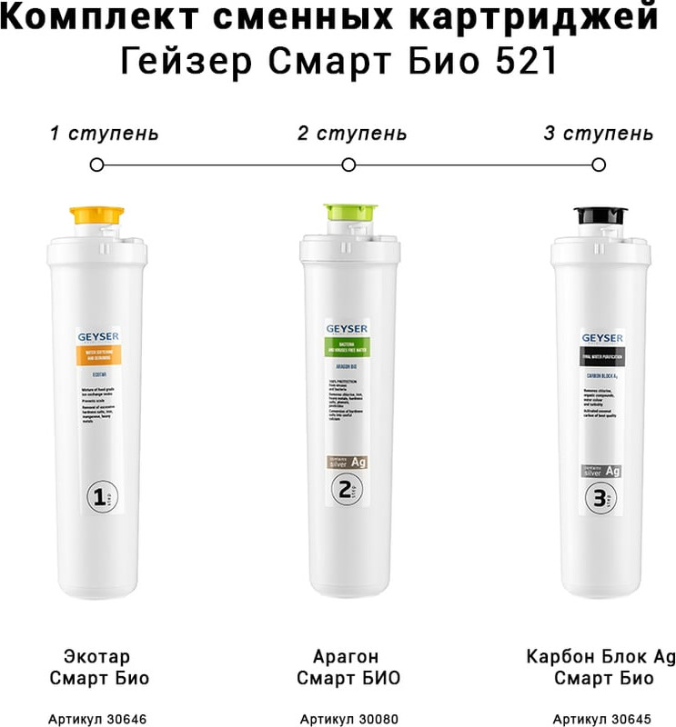 Комплект картриджей для фильтра Гейзер для Смарт Био 521 / 50104 — фото 2
