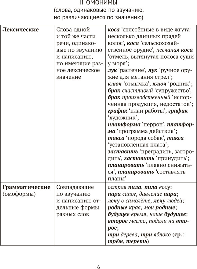 Учебное пособие Аверсэв Русский язык. ЦЭ, ЦТ. Опорные таблицы и схемы. 2026 — фото 5