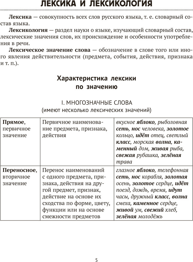 Учебное пособие Аверсэв Русский язык. ЦЭ, ЦТ. Опорные таблицы и схемы. 2026 — фото 4