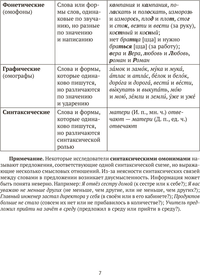 Учебное пособие Аверсэв Русский язык. ЦЭ, ЦТ. Опорные таблицы и схемы. 2026 — фото 6