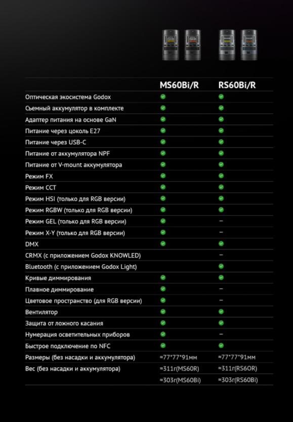 Осветитель студийный Godox RS60R 1K / 32680 — фото 3