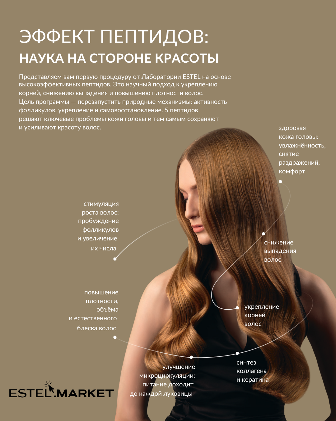 Шампунь для волос Estel Luxury Peptides Haute Couture (300мл) — фото 3