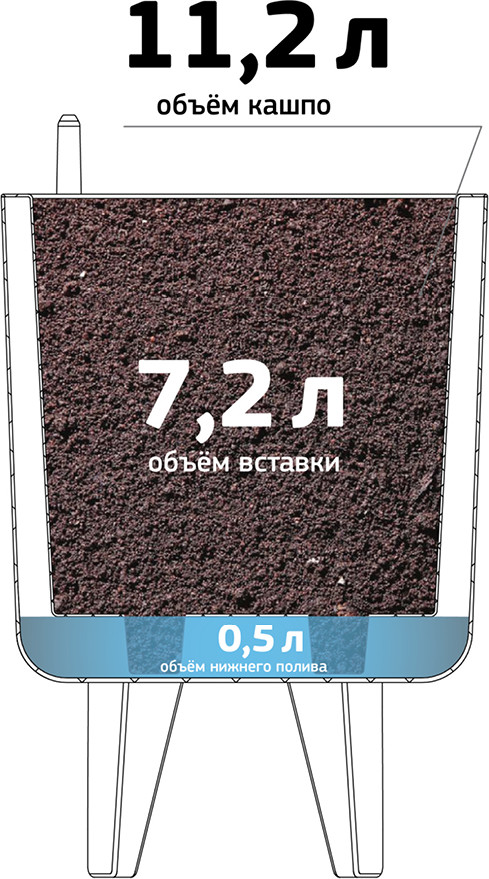 Кашпо Idea Флориан с автополивом М3157 (графитовый) — фото 4