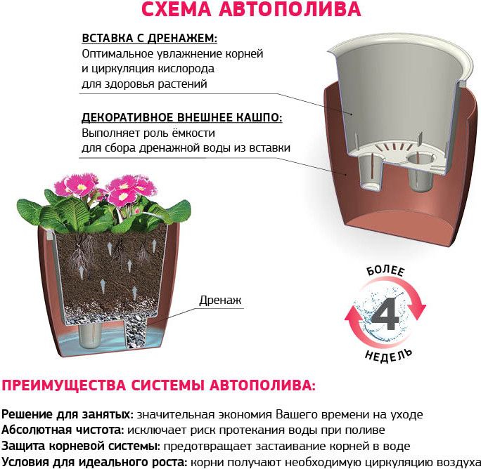 Кашпо Idea Сланец со вставкой М3200 (графитовый) — фото 4