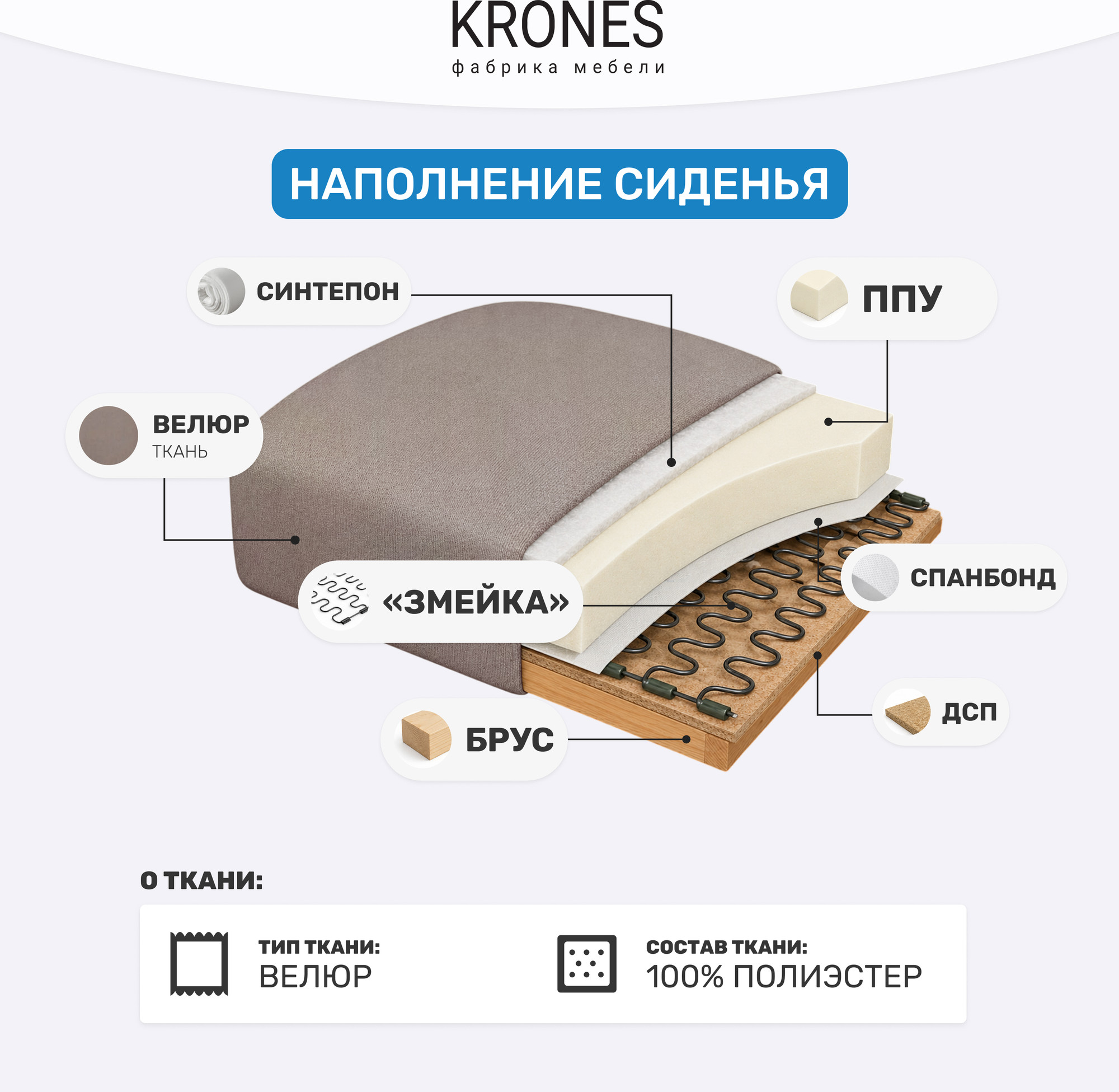Кресло мягкое KRONES Тесей (велюр ореховый) — фото 4