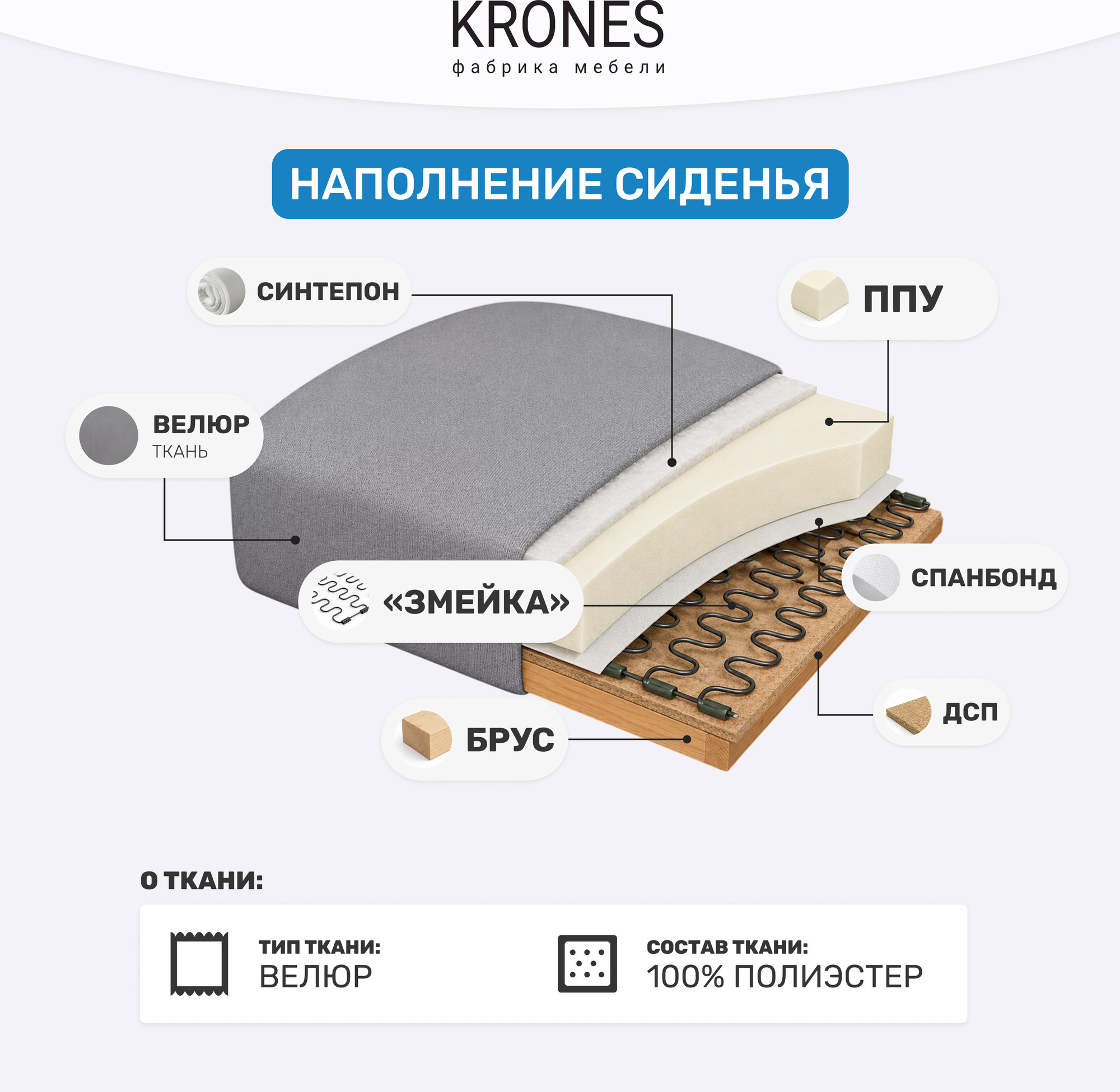 Кресло мягкое KRONES Тесей (велюр серый) — фото 4